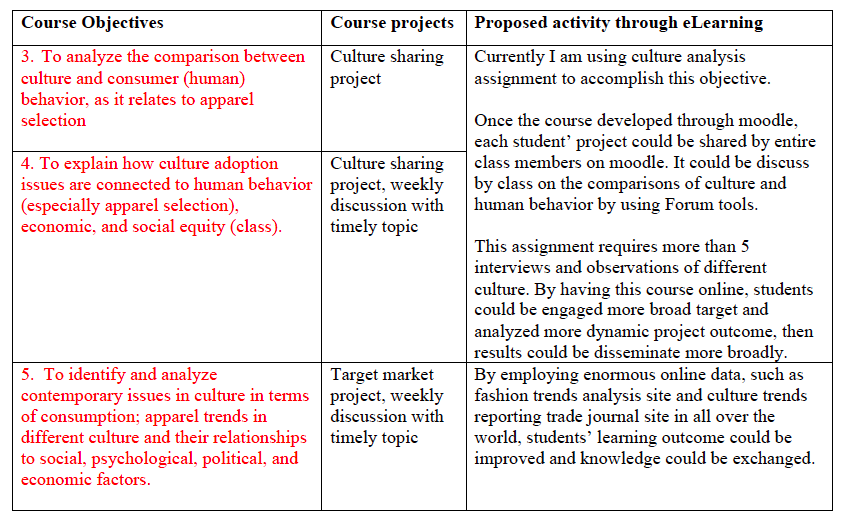 SLO proposed by eLearning