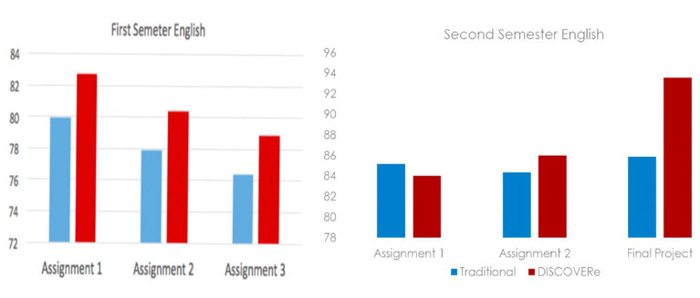 First Semester & Second Semester