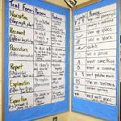 Balanced Literacy Diet icon