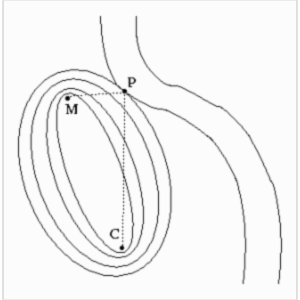 An Introduction to Lagrange Multipliers icon