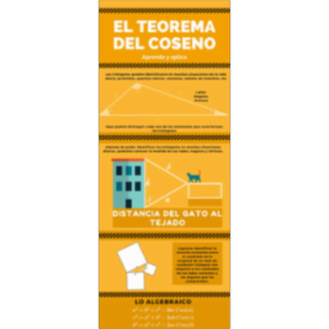 TEOREMA DEL COSENO icon