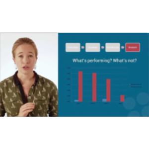 Content Marketing: The Basics