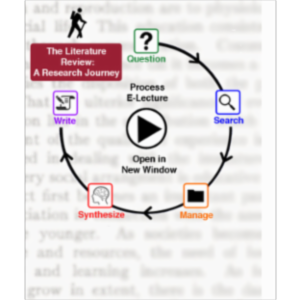 Research Guides: The Literature Review: A Research Journey: Overview icon