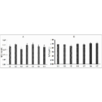 Modulation of Immune Biomarkers by Biofield Energy Healing Based Herbomineral Formulation in Male Sprague Dawley Rat: Potential Role of Energy of Consciousness icon