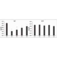 Differential Regulation of Immune Biomarkers by the Trivedi Effect®- Energy of Consciousness Healing Treatment Based Herbomineral Formulation in Male Sprague Dawley Rats