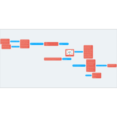 Recursos compartidos