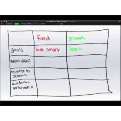 Growth Mindset vs Fixed Mindset: An Introduction icon