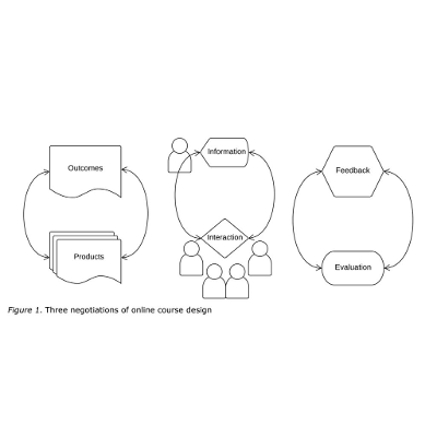 Hackscience.net: Online Course Design icon