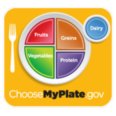 Choose MyPlate icon