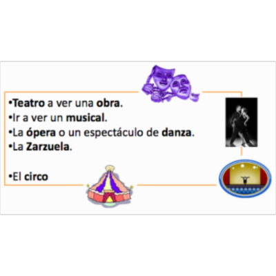 Vocabulario en español: tiempo libre, aficiones y espectáculos icon