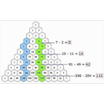 Catalan Numbers in Pascal's Triangle icon