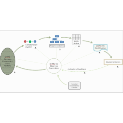 UHMC Sustainability Committee icon