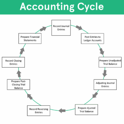 Accounting Cycle icon