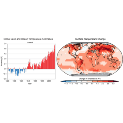 Climate Science Special Report: Executive Summary
