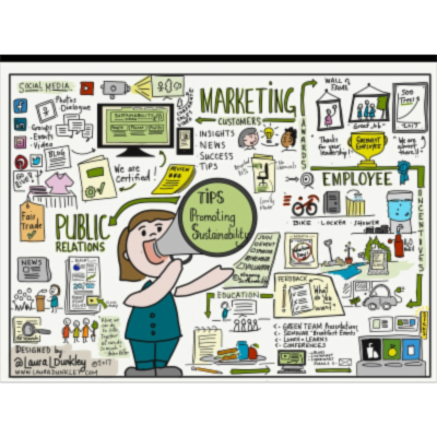 Creative Ways to Promote Sustainability