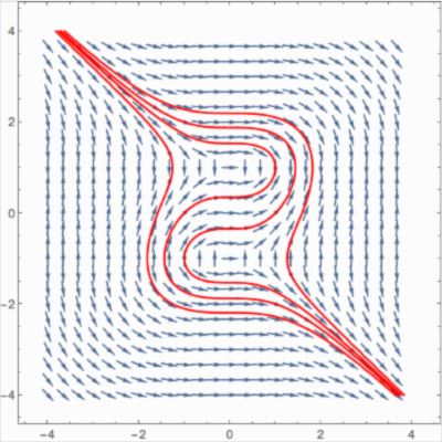 Direction Field Plotter icon