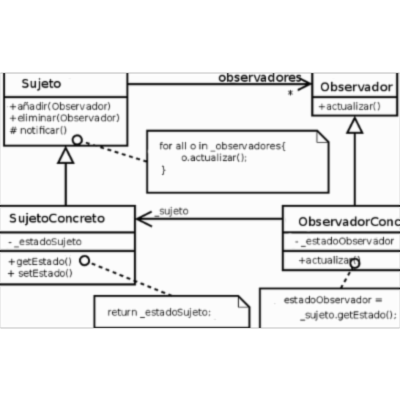 Patrón de diseño observer icon