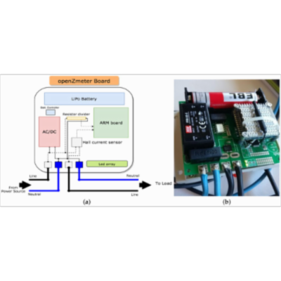 OpenZmeter: An Efficient Low-Cost Energy Smart Meter and Power Quality Analyzer icon
