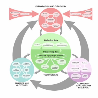 How Science Works | HHMI BioInteractive icon