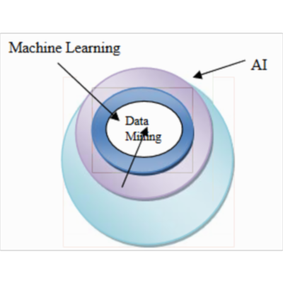 [1806.09279] Framework for Opinion Mining Approach to Augment Education System Performance icon