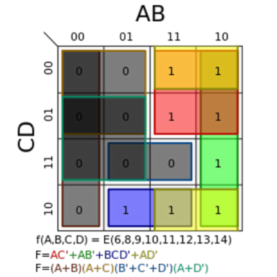 Kmap..(karnaugh map) icon