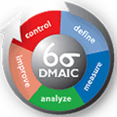 Lean Six Sigma Certification Courses icon