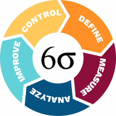 Six Sigma: Define and Measure icon
