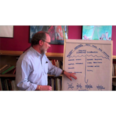 Learning Disabilities, What Are the Different Types? icon