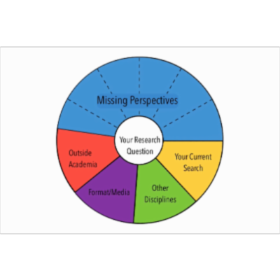 Expanding Perspectives in Your Search icon