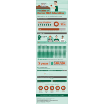 The Rise of Online MBA Education icon