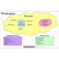 Indiana University ePortfolios icon