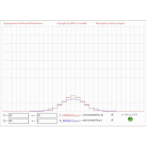 Distributions Graphing Calculator icon