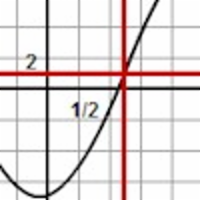 Random Sine Graph icon