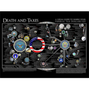 Death & Taxes: A Visual Guide to Where Your Tax Dollars Go