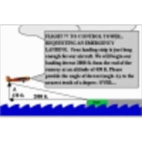 Interactive Airplane Landing - Application of Trigonometry