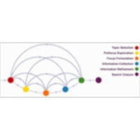 Workshop on the Information Search Process for Research (WISPR) icon