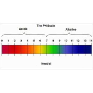 Acid Base Online Tutorial icon