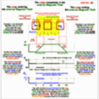 Faraday's and Lenz's Law icon