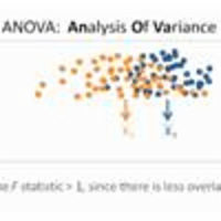 One-Way ANOVA (Interpretation and When to Use) icon