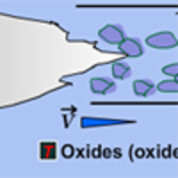 Thermal Spraying Processes
