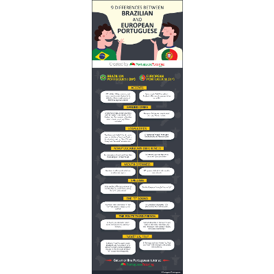9 Differences Between Brazilian and European Portuguese icon