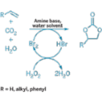 What Can We Do With Carbon Dioxide? icon