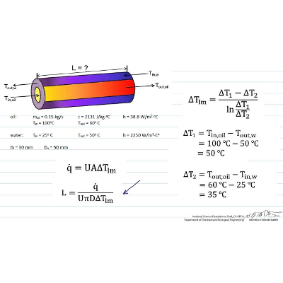 Sizing a Heat Exchanger: Double pipe, counter-Flow icon