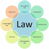 Legal Aspects of Corporate Management and Finance icon