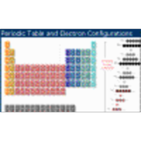 Periodic Table (Chemistry)