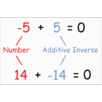 Understanding Additive Inverses