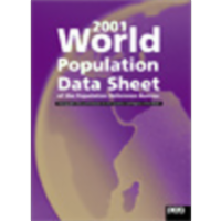 World Population Data