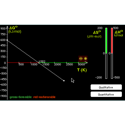 Gibbs Free Energy Java Applet