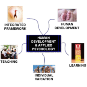 Human Development & Learning