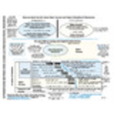 Differentiating Between Open Access and Open Educational Resources icon